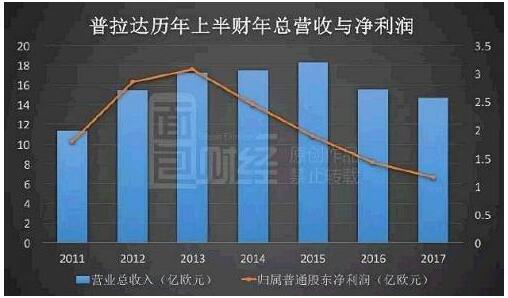 普拉达人口_穿普拉达的女王(3)