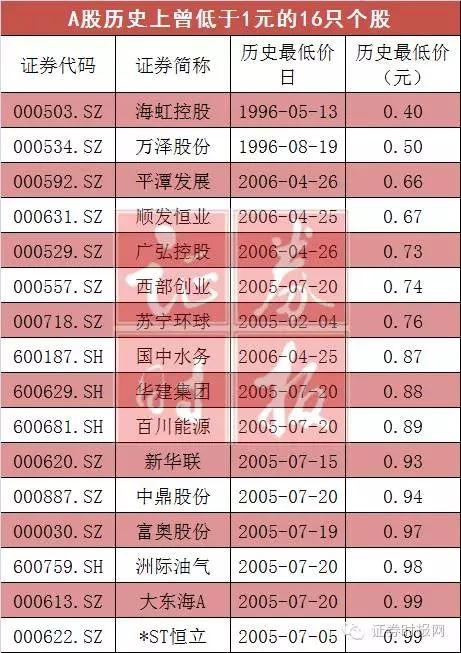 *欣泰紧急停牌:背负十大不光彩纪录