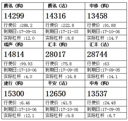 法兴： 腾讯稳步创新高 留意腾讯购14299