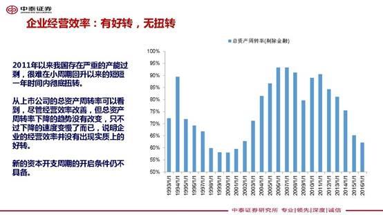 数据来源:Wind,中泰证券研究所盛旭供图 李迅雷:建议加大股票等金融资产的配置比例