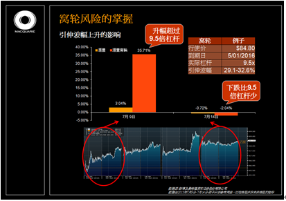 麦格理：震荡市未完 放眼业绩股