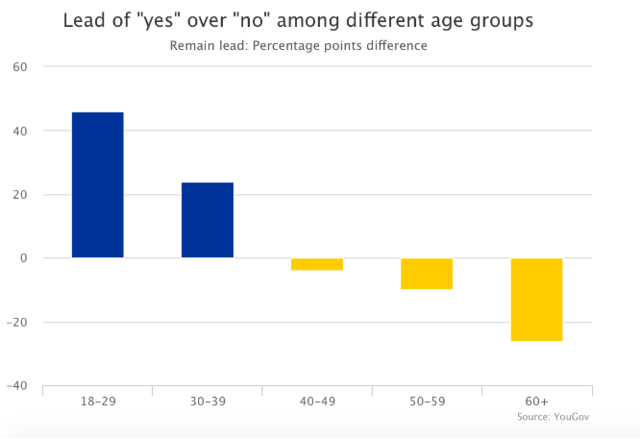 牛邦网:逆转!英国退欧赔率1:4