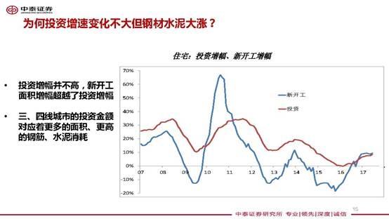 资料来源:Wind,中泰证券研究所王晓东供图 李迅雷:建议加大股票等金融资产的配置比例