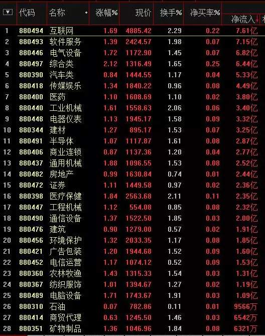 涨停复盘明日操盘内参