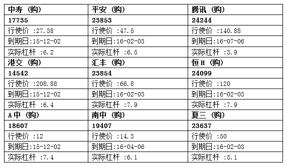 法兴：腾讯相对大市偏强 腾讯购24244