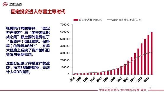 中泰证券研究所宏观团队盛旭供图 李迅雷:建议加大股票等金融资产的配置比例