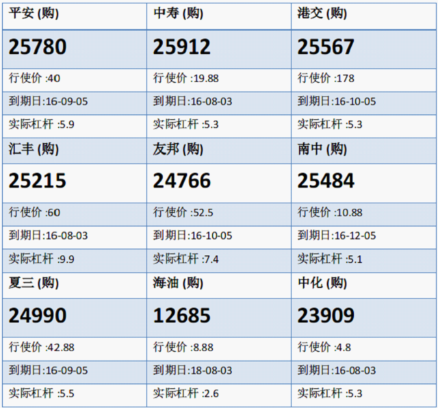 法兴：平保连日低位整固 平安购25780
