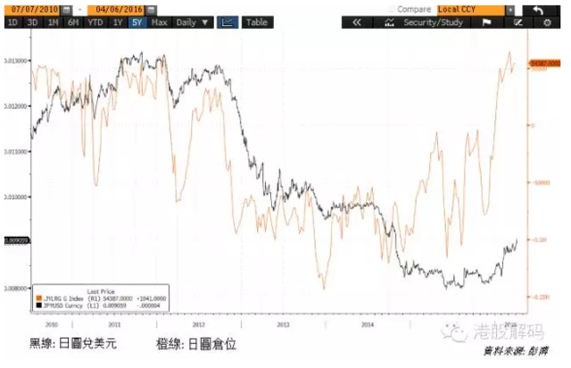 基金解码:利差交易「拆仓」与大市走向