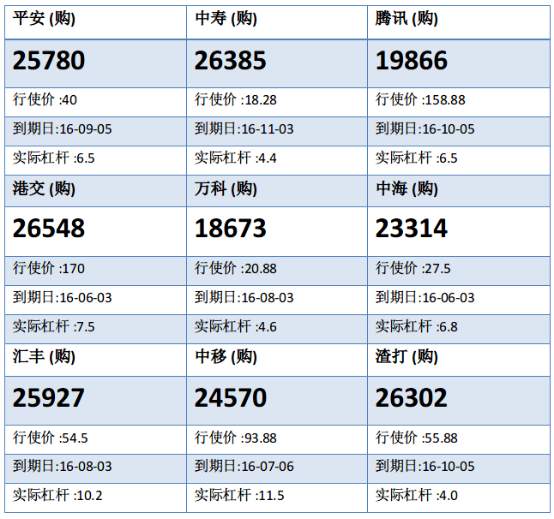 法兴：港交所连日好淡争持 港交购26548