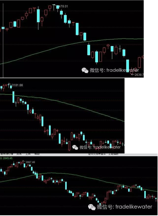 股市即便重现2008年暴跌 这样做也可完胜