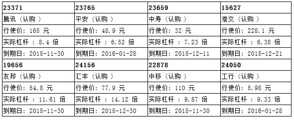 瑞信：内险股逆市靠稳 留意中寿购23659