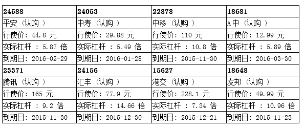 瑞信：内险股跌近3% 候低平安购24588