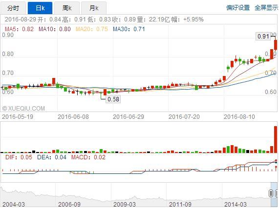 深港通来临港股先知先觉 A股视而不见