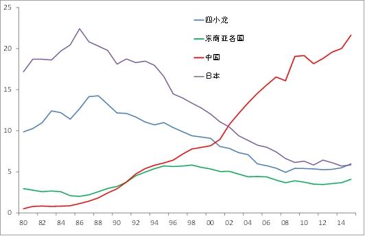 数据来源:WIND, 中泰证券研究所 李迅雷:建议加大股票等金融资产的配置比例
