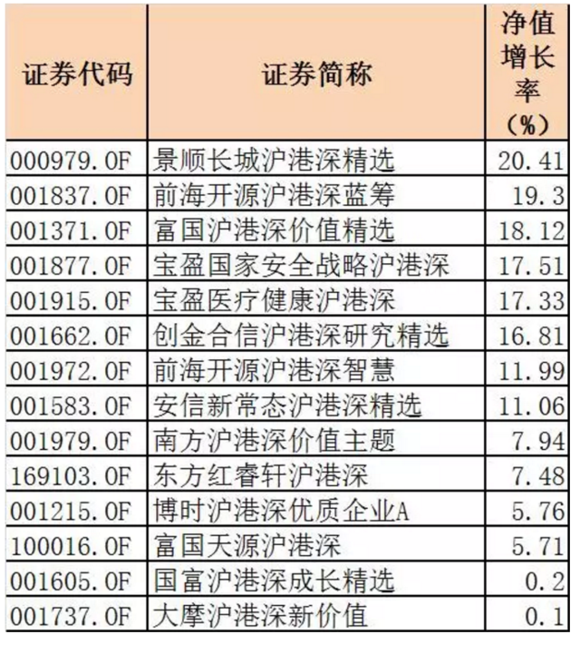 保监会允许险资参与沪港通试点 五大类基金不