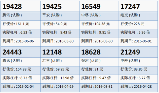 瑞信：平安逆市升 平安购19425