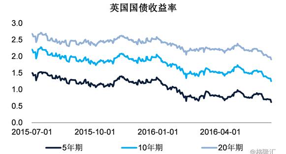 英国退欧靴子落地 全球市场影响下投资者的短