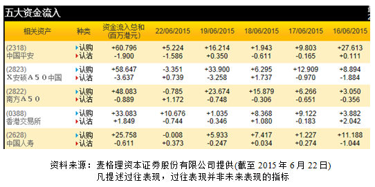 港股成交持续缩减 港交所权证受市场注视