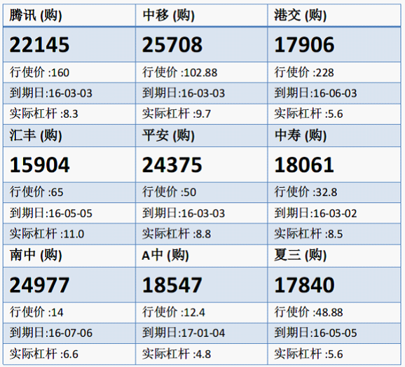 法兴：港交所突破210港元 留意港交购17906