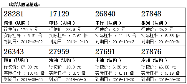 瑞信：中国人寿重上十天线 留意中寿购27923