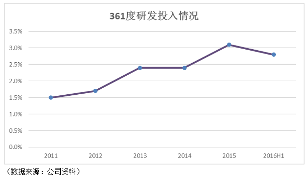 毒眼丨361度：多一度热爱 多一份机遇