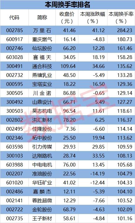 沪指又现横盘?这些股筹码全换手