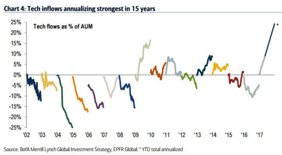 华盛顿州gdp_美国各州的GDP和人均GDP的地区差异有多大(3)