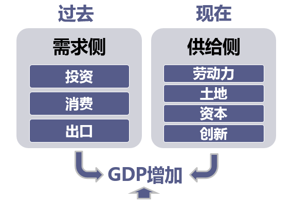 陈文图:两会催生A股黄金右脚