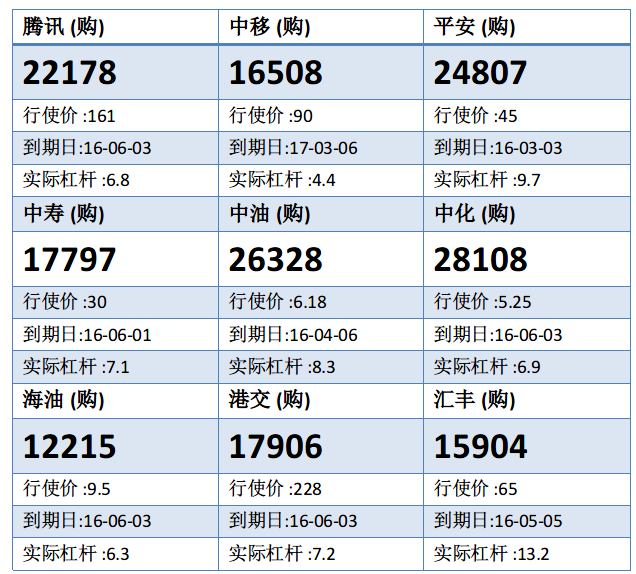 法兴：中移反复整固，留意中移购16508
