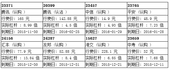 瑞信：腾讯业绩后重上百四关 腾讯购23371