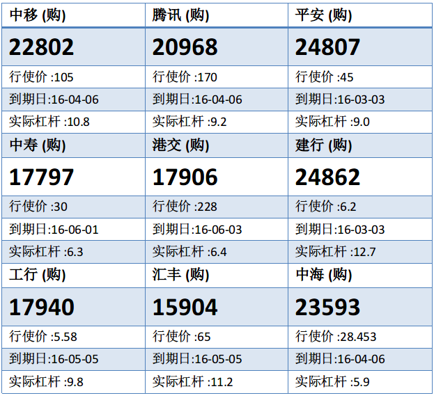 法兴:中移动强劲反弹 留意中移购22802