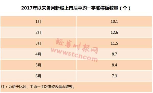 A股罕见!这只新股发行价仅1.26元 上市后再涨