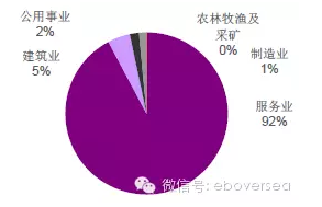 GDP的正确解读_正确的握笔姿势(3)