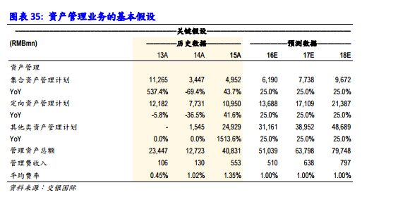 证券从业资格证_买入返售证券收入(2)