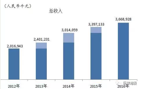 创美药业：一言不合就回A股？