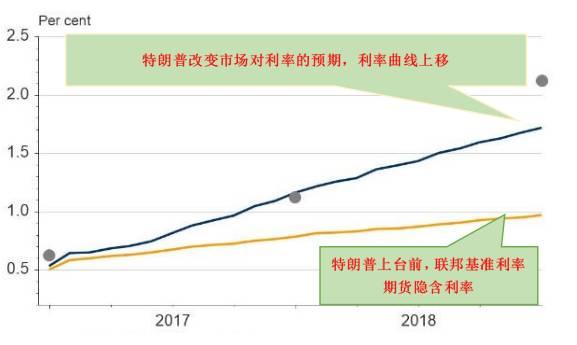 人口红利曲线_人口红利消失后的中国 人口红利论文 人口红利逐渐消失(2)