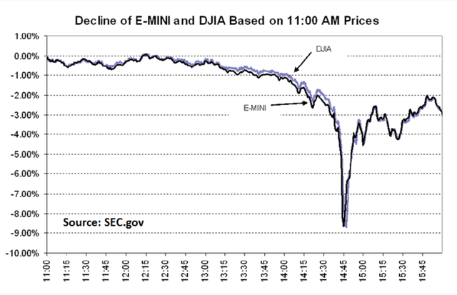 美股牛市涨幅已达340% 11张图历数期间风风雨
