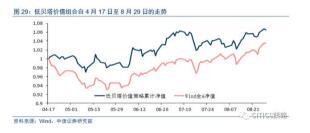 AH折溢价进阶:H股比A股更早反映基本面拐点