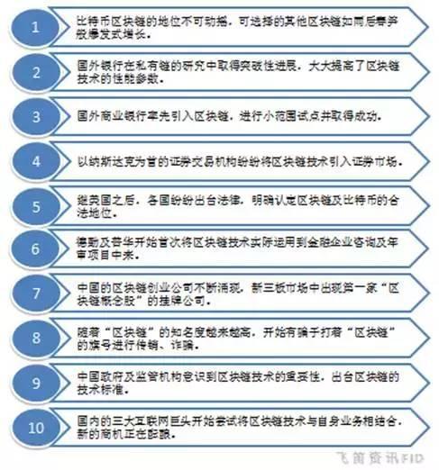 区块链技术到底是什么鬼,为何被疯炒?