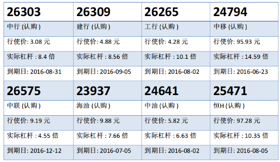 瑞信：中移绩前初见资金影踪 中移购24794