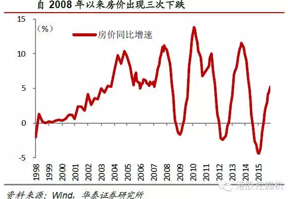 房地产:中国经济的抹胸何时掉落?