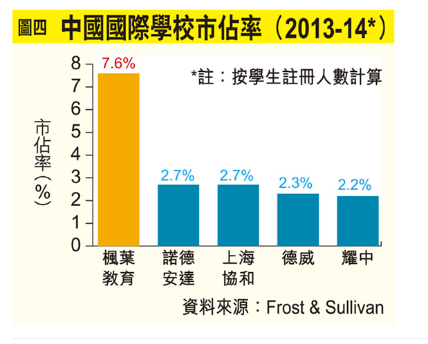 行业首选枫叶教育 网龙期待收成