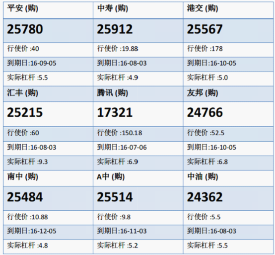法兴：港交所屡获支持 留意港交购25567