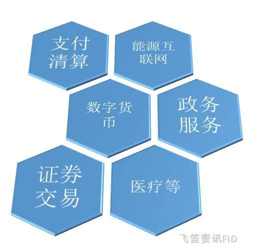区块链技术到底是什么鬼,为何被疯炒?