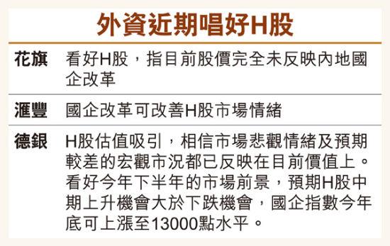 港股仍受内地清理配资考验 估值低表现胜A股_