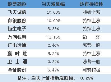 区块链技术到底是什么鬼,为何被疯炒?