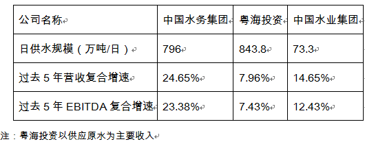 中国水务：业绩稳估值低 上涨空间已打开