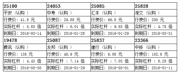 瑞信：内险股力守一个月低位 候低平安购25100