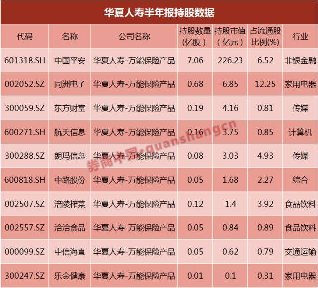 监管重拳突至!6000亿 万能险 将陆续撤出A股 涉