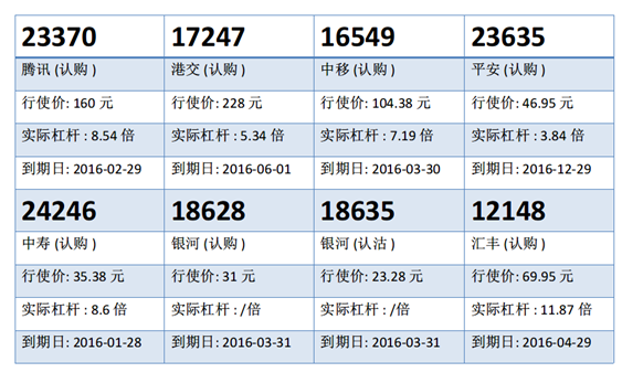 瑞信：腾讯高位争持 腾讯购23370